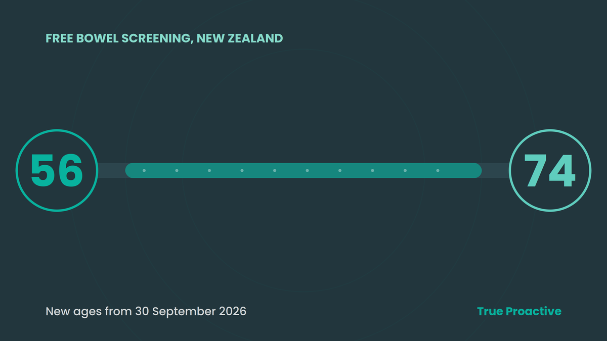 RNZ Piece about bowel cancer screening age coming down
