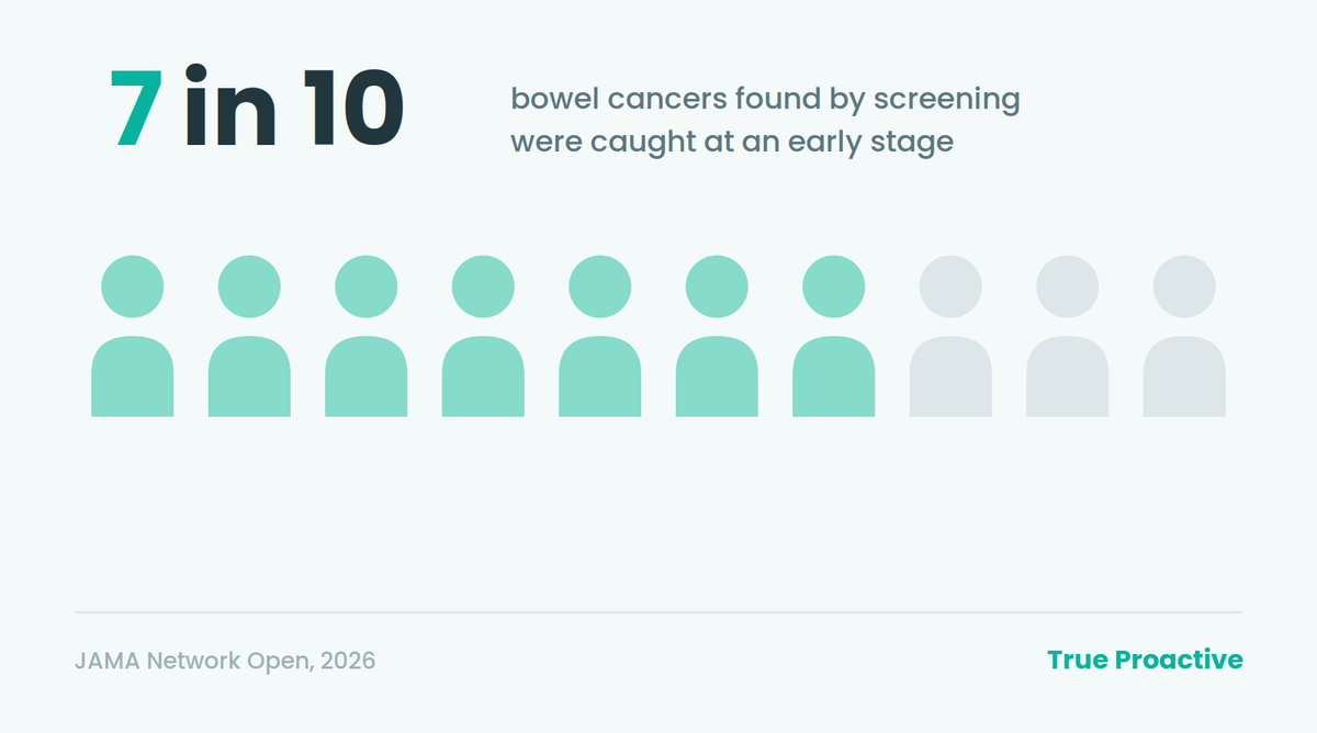 Does bowel cancer screening actually work?